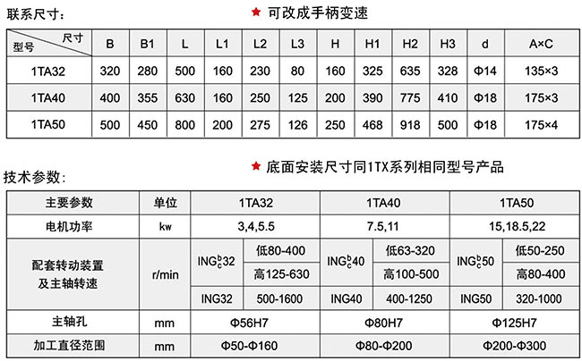 1TA系列鏜削頭技術參數