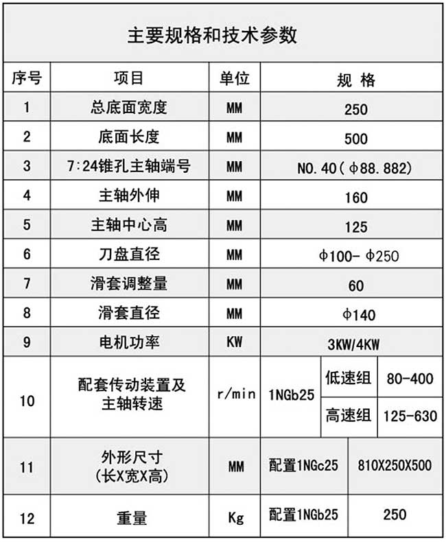 1TX25銑削頭參數